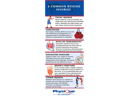 Common Boxing Injuries and Prevention Techniques